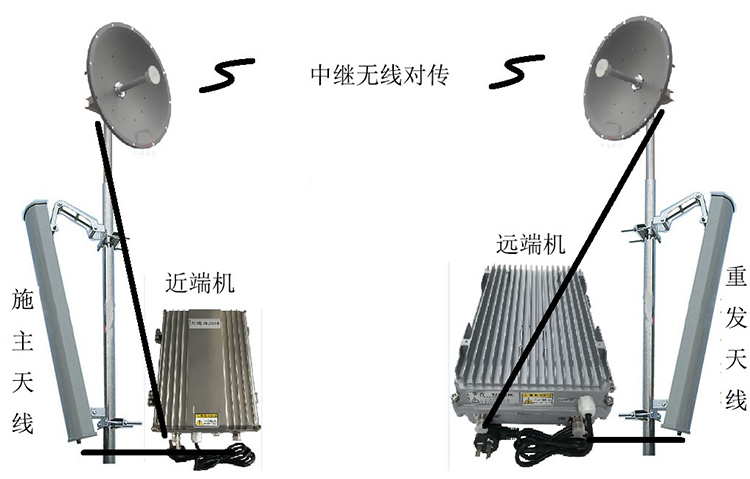 灵武智能无线拉远移频中继直放站近端机远端机